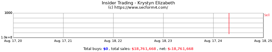 Insider Trading Transactions for Krystyn Elizabeth