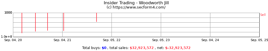 Insider Trading Transactions for Woodworth Jill