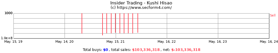 Insider Trading Transactions for Kushi Hisao