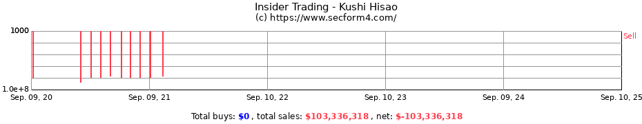 Insider Trading Transactions for Kushi Hisao