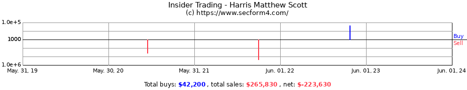 Insider Trading Transactions for Harris Matthew Scott