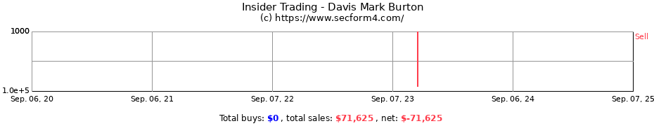 Insider Trading Transactions for Davis Mark Burton