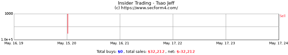 Insider Trading Transactions for Tsao Jeff