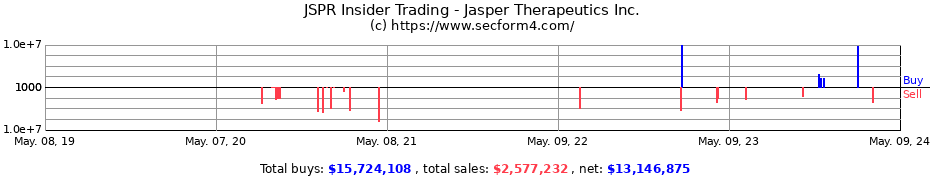 Insider Trading Transactions for JASPER THERAPEUTICS INC 