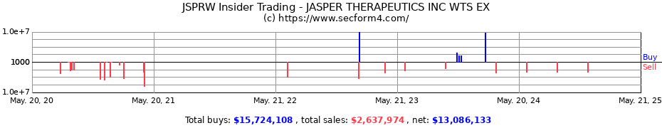 Insider Trading Transactions for JASPER THERAPEUTICS INC WTS EX