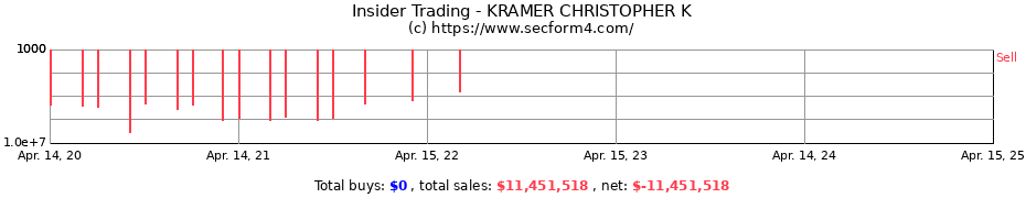 Insider Trading Transactions for KRAMER CHRISTOPHER K