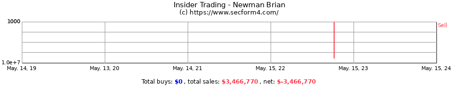 Insider Trading Transactions for Newman Brian