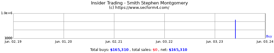 Insider Trading Transactions for Smith Stephen Montgomery