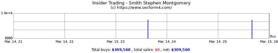 Insider Trading Transactions for Smith Stephen Montgomery