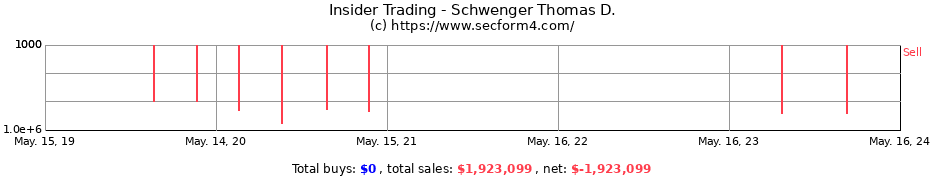 Insider Trading Transactions for Schwenger Thomas D.