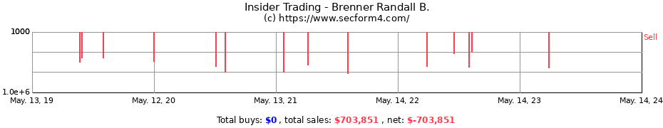 Insider Trading Transactions for Brenner Randall B.