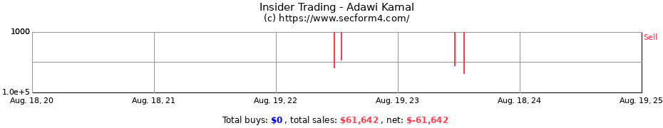 Insider Trading Transactions for Adawi Kamal