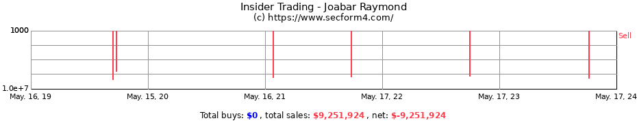 Insider Trading Transactions for Joabar Raymond