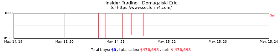 Insider Trading Transactions for Domagalski Eric