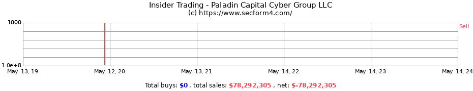 Insider Trading Transactions for Paladin Capital Cyber Group LLC