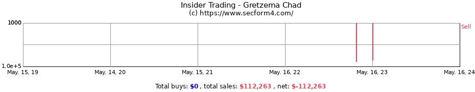 Insider Trading Transactions for Gretzema Chad