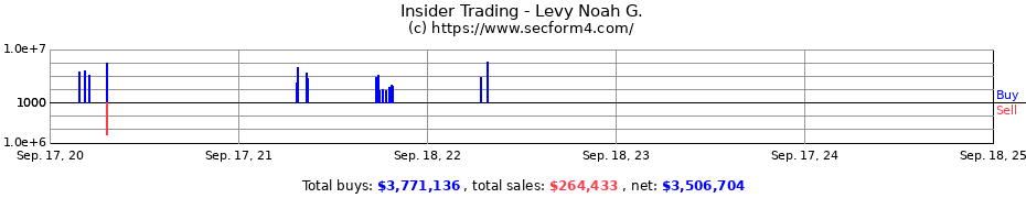 Insider Trading Transactions for Levy Noah G.