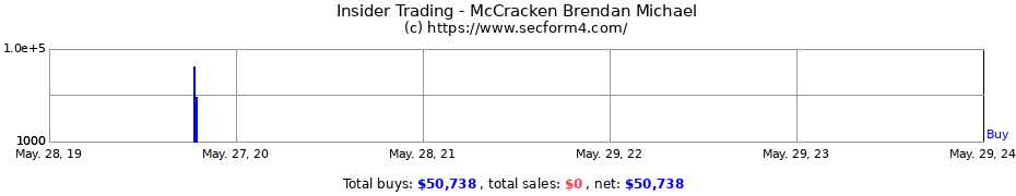 Insider Trading Transactions for McCracken Brendan Michael