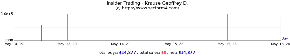 Insider Trading Transactions for Krause Geoffrey D.