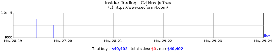 Insider Trading Transactions for Calkins Jeffrey