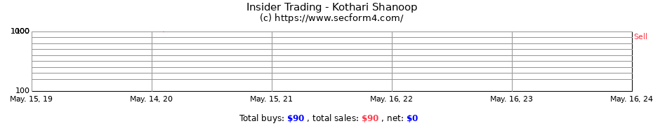 Insider Trading Transactions for Kothari Shanoop