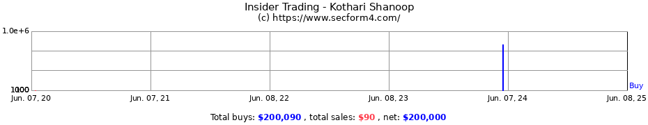 Insider Trading Transactions for Kothari Shanoop