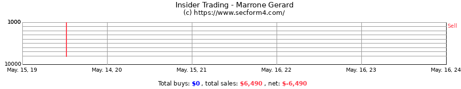Insider Trading Transactions for Marrone Gerard