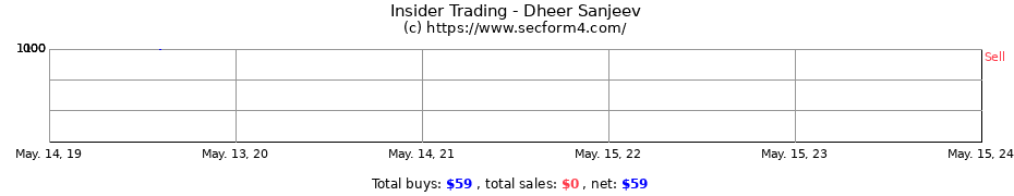 Insider Trading Transactions for Dheer Sanjeev