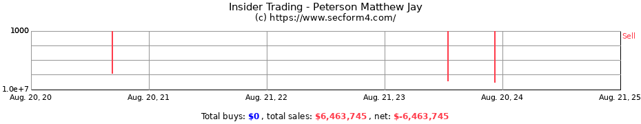 Insider Trading Transactions for Peterson Matthew Jay