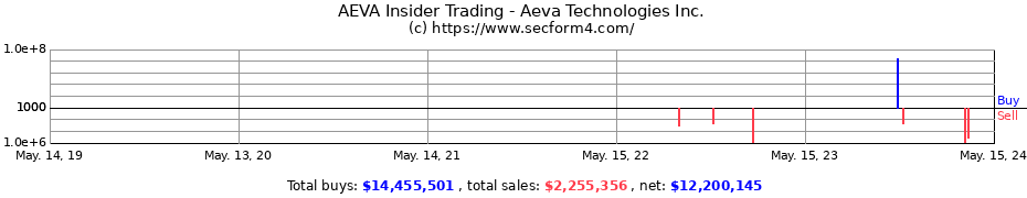 Insider Trading Transactions for Aeva Technologies Inc.