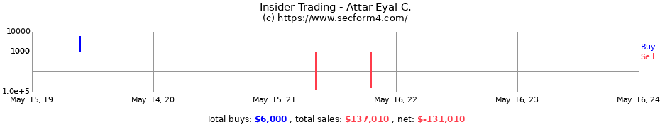 Insider Trading Transactions for Attar Eyal C.