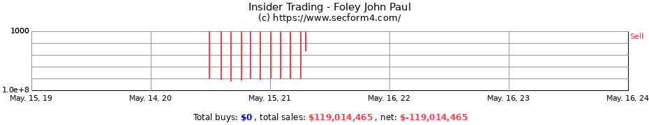 Insider Trading Transactions for Foley John Paul