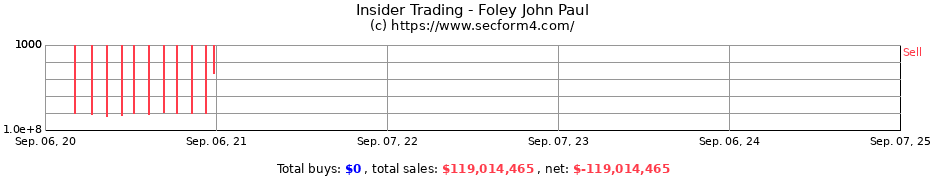 Insider Trading Transactions for Foley John Paul