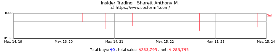 Insider Trading Transactions for Sharett Anthony M.