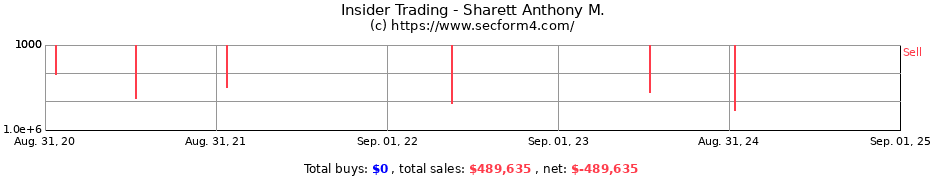 Insider Trading Transactions for Sharett Anthony M.