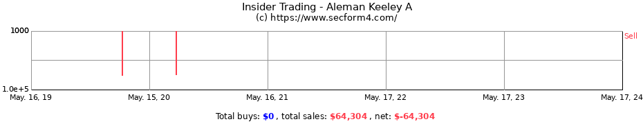 Insider Trading Transactions for Aleman Keeley A