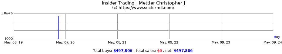 Insider Trading Transactions for Mettler Christopher J