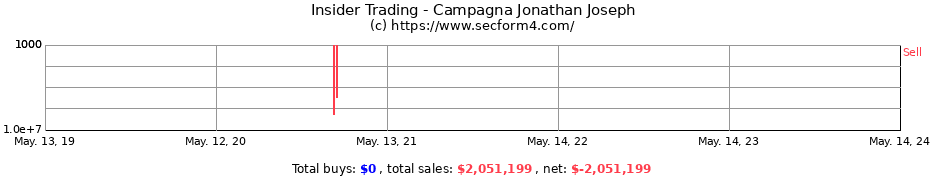 Insider Trading Transactions for Campagna Jonathan Joseph