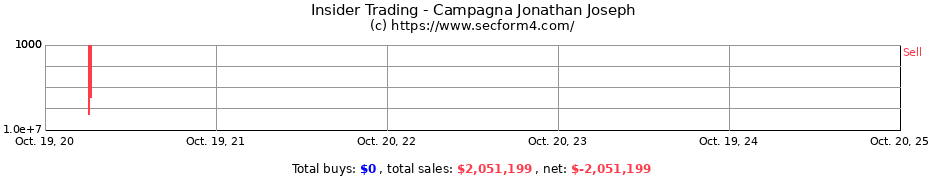 Insider Trading Transactions for Campagna Jonathan Joseph