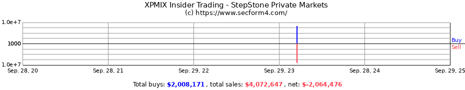 Insider Trading Transactions for StepStone Private Markets