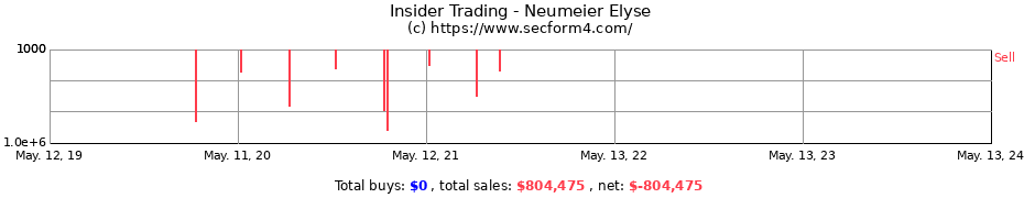Insider Trading Transactions for Neumeier Elyse
