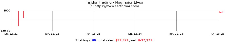 Insider Trading Transactions for Neumeier Elyse