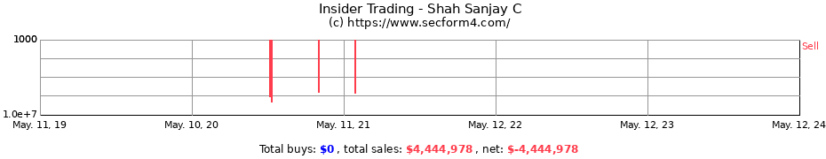 Insider Trading Transactions for Shah Sanjay C