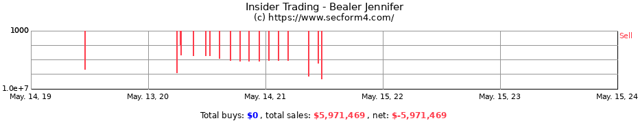 Insider Trading Transactions for Bealer Jennifer