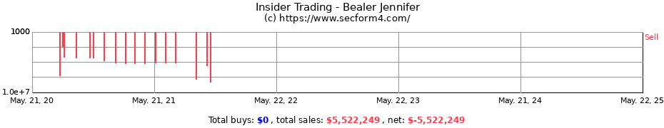 Insider Trading Transactions for Bealer Jennifer