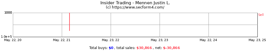 Insider Trading Transactions for Mennen Justin L.