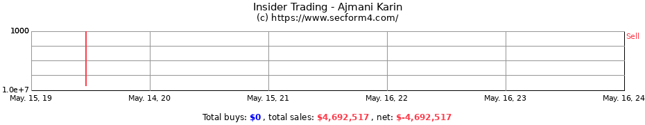 Insider Trading Transactions for Ajmani Karin