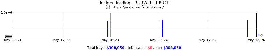 Insider Trading Transactions for BURWELL ERIC E