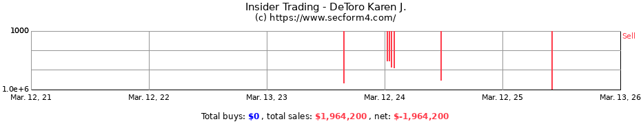 Insider Trading Transactions for DeToro Karen J.