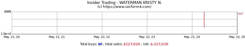 Insider Trading Transactions for WATERMAN KRISTY N.